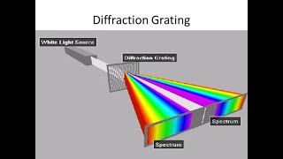 Diffraction Grating  BSc  NJPhysics [upl. by Dodd496]