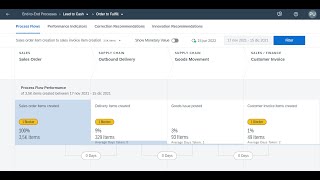 CONVISTA El poder de SAP Signavio Process Insights en Español [upl. by Armillas]