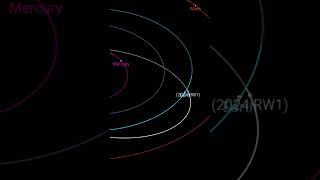 Asteroide 2024 RW1 impacto asteroide hoyenelcosmos [upl. by Osric]