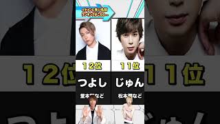 日本で1番イケメンに多い名前がこちら【2024年最新版】イケメン イケメン男子 名前 ランキング動画 [upl. by Yanttirb884]