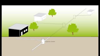 Design of Sewer System Part 1 [upl. by Pippa]