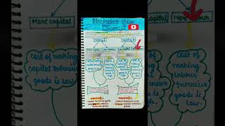 HeckscherOhlin Theory  Full Explanation  International Trade Theory Commerce ALearningDiaries [upl. by Adnam]