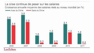 Linfographie  la croissance des salaires ralentit dans le monde [upl. by Ranice267]