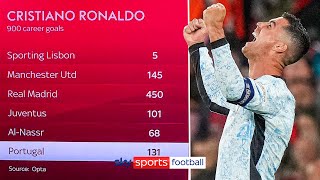 A breakdown of Cristiano Ronaldos 900 goals 🧮  How many more will he get [upl. by Dorisa]