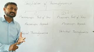 Macroscopic and Microscopic Point of View  Basic Concepts of Thermodynamics [upl. by Shayne]