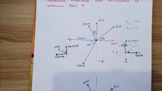 Coplanar Concurrent Forces Find Unknown Force Strength of Material [upl. by Yannodrahc870]