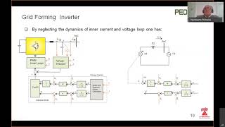 Introduction to Microgrids  Learn to use [upl. by Honoria]