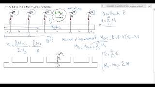 Prédimenssionnement des semelles filantes sous M  N [upl. by Iteerp]