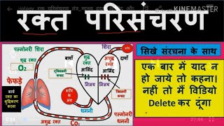 blood circulatory system। रक्त परिसंचरण तंत्र। dhamni aur shira। धमनी। शिरा। NTPC। biology। groupd। [upl. by Eerdua]