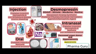 Desmopressin  DDAVP  Nocdurna  Noctiva  Stimate in a nutshell Uses and US Boxed Warning [upl. by Os]