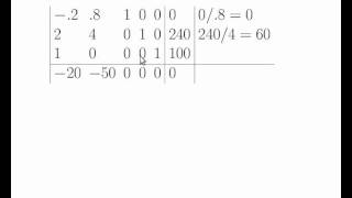 Quicktips Simplex Method [upl. by Hiltner588]