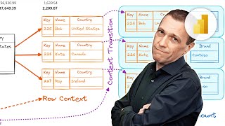 Context transition in DAX explained visually [upl. by Anihcak]