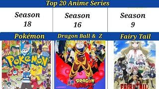 Top 20 anime  top 20 anime series in hindi  top 20 anime in hindi dubbed  cartoon video [upl. by Lalad]