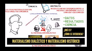 Materialismo dialéctico y Materialismo histórico [upl. by Valenta]