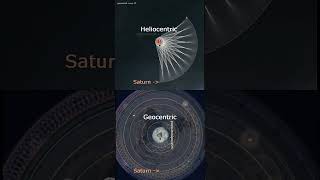 Heliocentric vs Geocentric [upl. by Nodnek564]