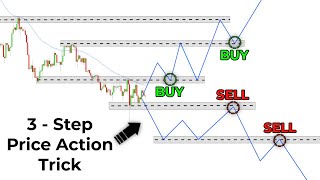 Price Action Trading Was Hard Until I Discovered This Easy 3Step Trick [upl. by Aika]