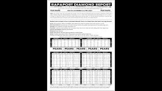 RAPAPORT DIAMOND REPORT રેપાપોર્ટ ભાવ કેવી રીતે કાઠવા diamond mines હીરાની ખાણ [upl. by Kajdan873]