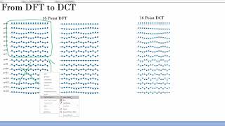 Introduction to 2D Discrete Cosine Transform DCT for Images [upl. by Anirrehs]