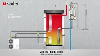 Sailer Wärmepumpen Schichtenspeicher TYP WPS [upl. by Neelloc]