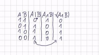 Mathematik für Informatik Studenten 7  Aussagenlogik  NAND und NOR [upl. by Eelanna]