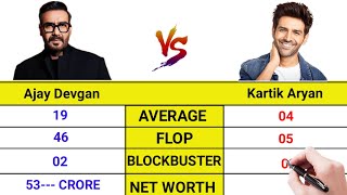 Ajay Devgan vs Kartik Aaryan comparisonAjay Devgan vs Kartik Aaryan topalways [upl. by Shrier]