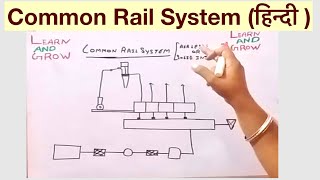 Common Rail System हिन्दी [upl. by Atteloc]