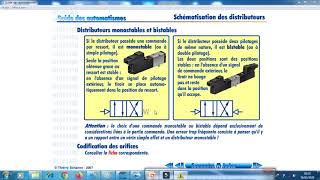 Pneumatique Cycle Carré ABAB 4 partie NIVEAU QUALIFICATION [upl. by Enyawud842]