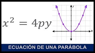 ECUACIÓN DE LA PARÁBOLA CON VÉRTICE EN EL CENTRO DE ORIGEN DEL PLANO CARTESIANO [upl. by Adekam]