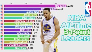 NBA AllTime Career 3Point Leaders 19802021  Updated [upl. by Daniell]