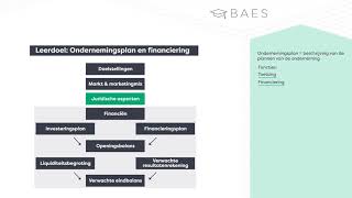 Ondernemingsplan opstellen  BAES Education [upl. by Arad]