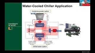 Investigation of Different Cooling Tower Fan Control Strategies [upl. by Drofnats309]