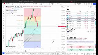 nifty bank nifty for tomorrow kodycoro [upl. by Veradia]