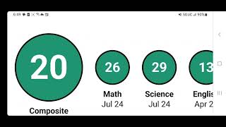 July ACT score reaction [upl. by Adamina804]