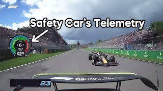 F1 safety cars speed and how hard its pushing [upl. by Bonis]