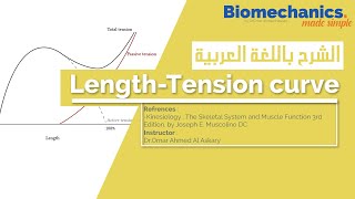 LengthTension curve  Biomechanics made simple [upl. by Kline]