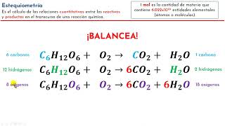 Balanceo por tanteo Ejercicio resuelto C6H12O6  O2  CO2  H2O [upl. by Rumit]