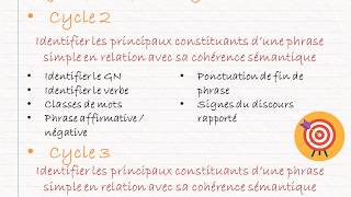 CRPE  Français  Didactique 1  La phrase [upl. by Acker]