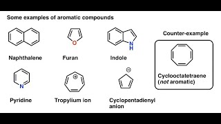 Aromatic Compounds and Huckels Rule for CSIRNET by Malik sir [upl. by Nocam]