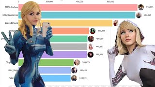 TOP Girls Streamers on Twitch fm – The Rise of Female in Gaming 20162020 [upl. by Eob]