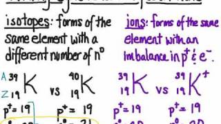 Isotopes versus Ions [upl. by Puglia]