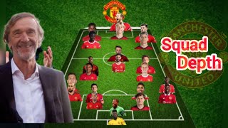 RIGHT SQUAD Manchester United Squad Depth Under Sir Jim Ratcliffe Next Season 20242025 [upl. by Nama]