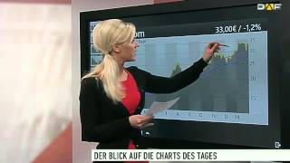 Chart Check Infineon Commerzbank Cancom Dürr und Linde [upl. by Enobe]