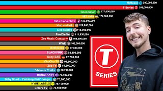 Top 30 Most Subscribed YouTube Channels 20062024  MrBeast vs TSeries vs PewDiePie [upl. by Aicelet]