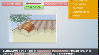 Corrosion and Its Types  Engineering Chemistry [upl. by Pontias]