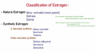 Estrogen  Female gonadal hormones part 1 [upl. by Htevi373]