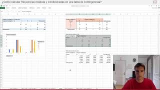 Cómo calcular frecuencias relativas y condicionadas en una tabla de contingencias [upl. by Aloiv]