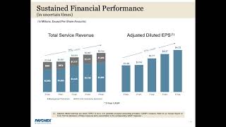 Paychex PAYX Q1 2025 Earnings Presentation [upl. by Ariaic]