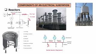 5 Substation Components  Reactors [upl. by Cami]