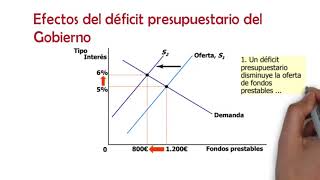 Deficit Presupuestario del Gobierno [upl. by Naujad]