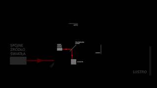 Interferometria laserowa [upl. by Clementina]